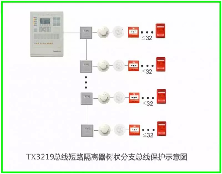 泰和安火災(zāi)報警產(chǎn)品接線示意圖