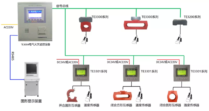 泰和安<a  data-cke-saved-href=http://www.xiaofangw.com/dianqihuozai/ href=http://www.xiaofangw.com/dianqihuozai/ target=_blank class=infotextkey>電氣火災(zāi)監(jiān)控</a>系統(tǒng)接線圖（2020版）